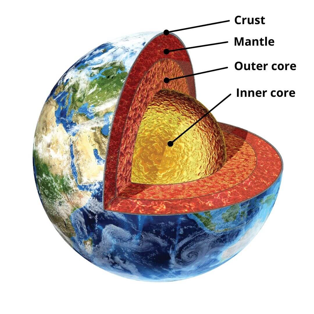 Layers Of The Earth 