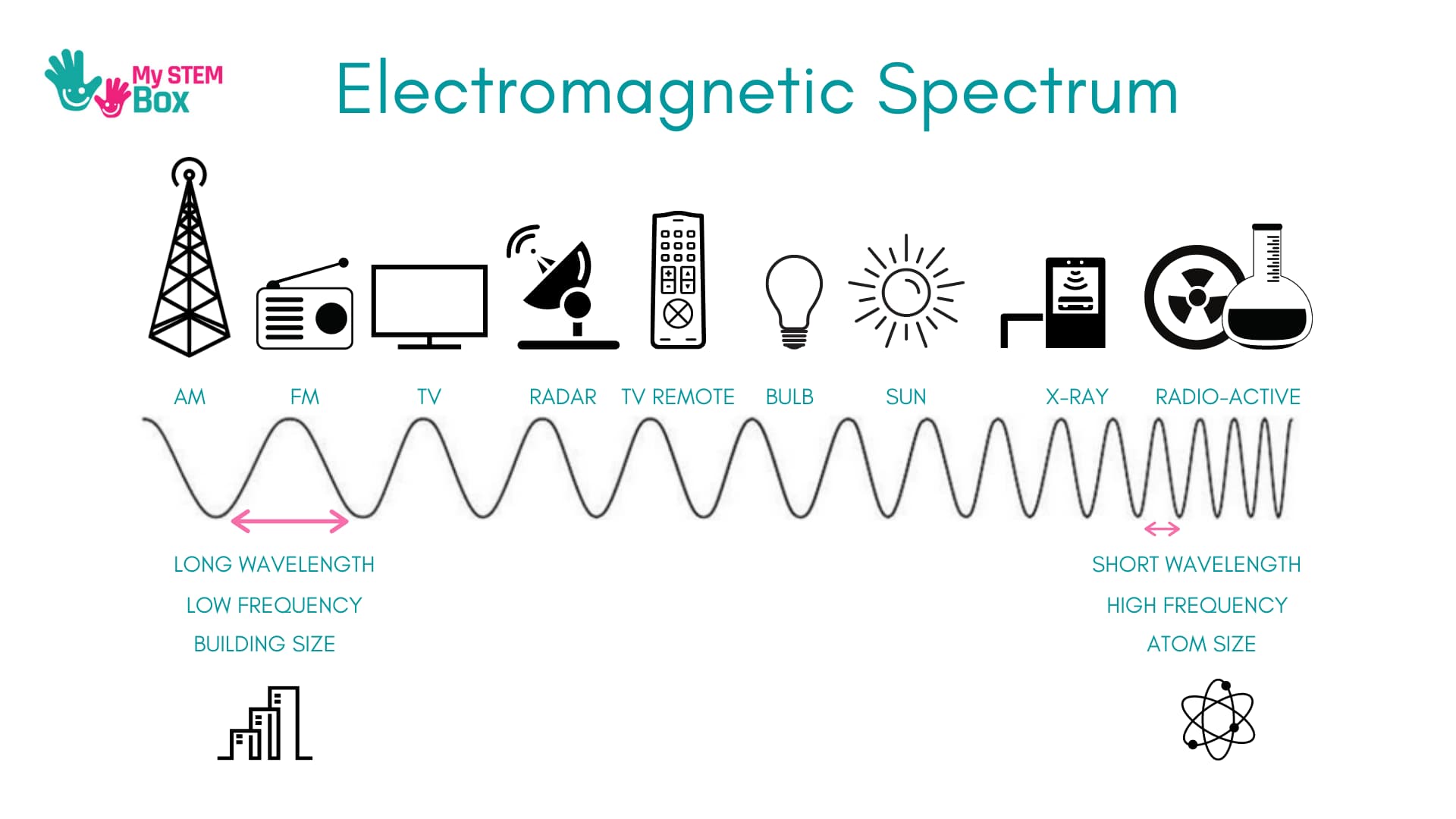 electromagnetic spectrum for kids