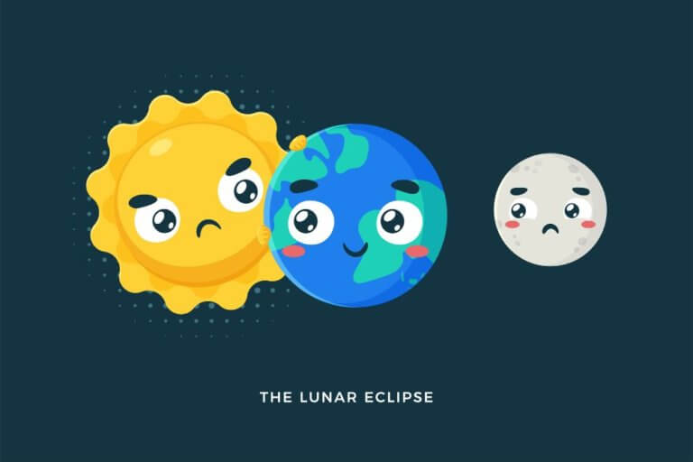 What Is a Lunar Eclipse for Kids? My STEM Toys